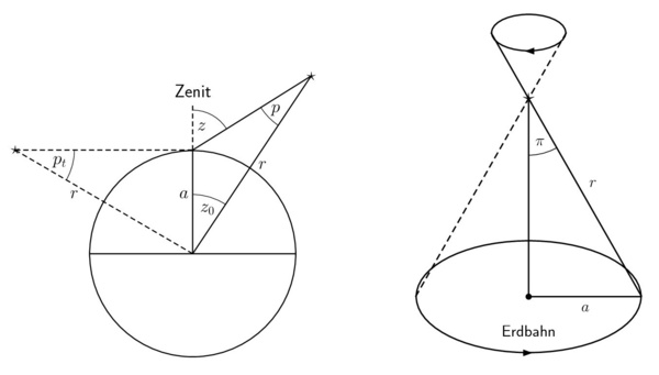 Abbildung 01-15