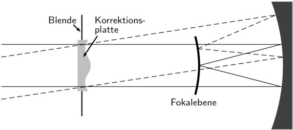 Abbildung 03-08