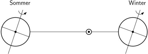 Abbildung 04-02