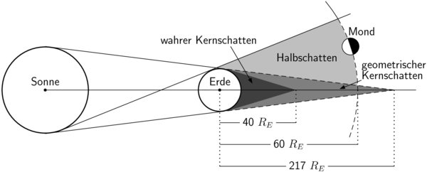 Abbildung 04-06