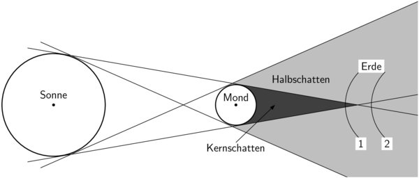 Abbildung 04-07