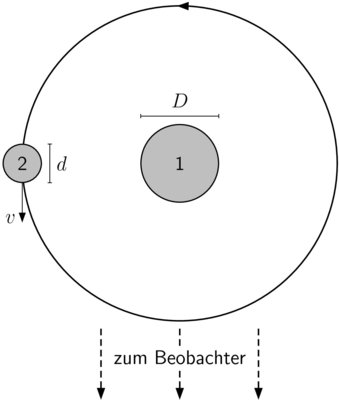 Abbildung 05-01