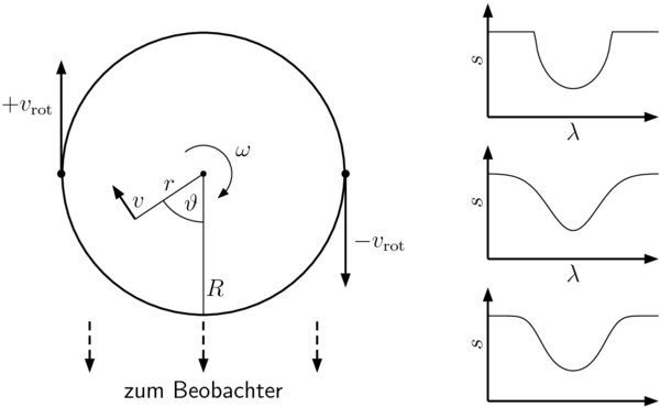 Abbildung 05-06