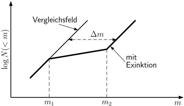 Abbildung 11-06