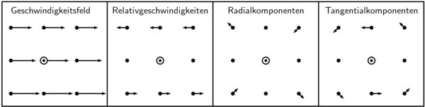 Abbildung 11-07