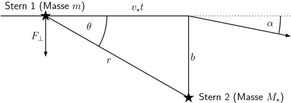 Abbildung 11-10