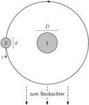 Abbildung 05.01