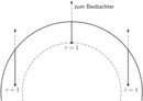 Abbildung 06.08